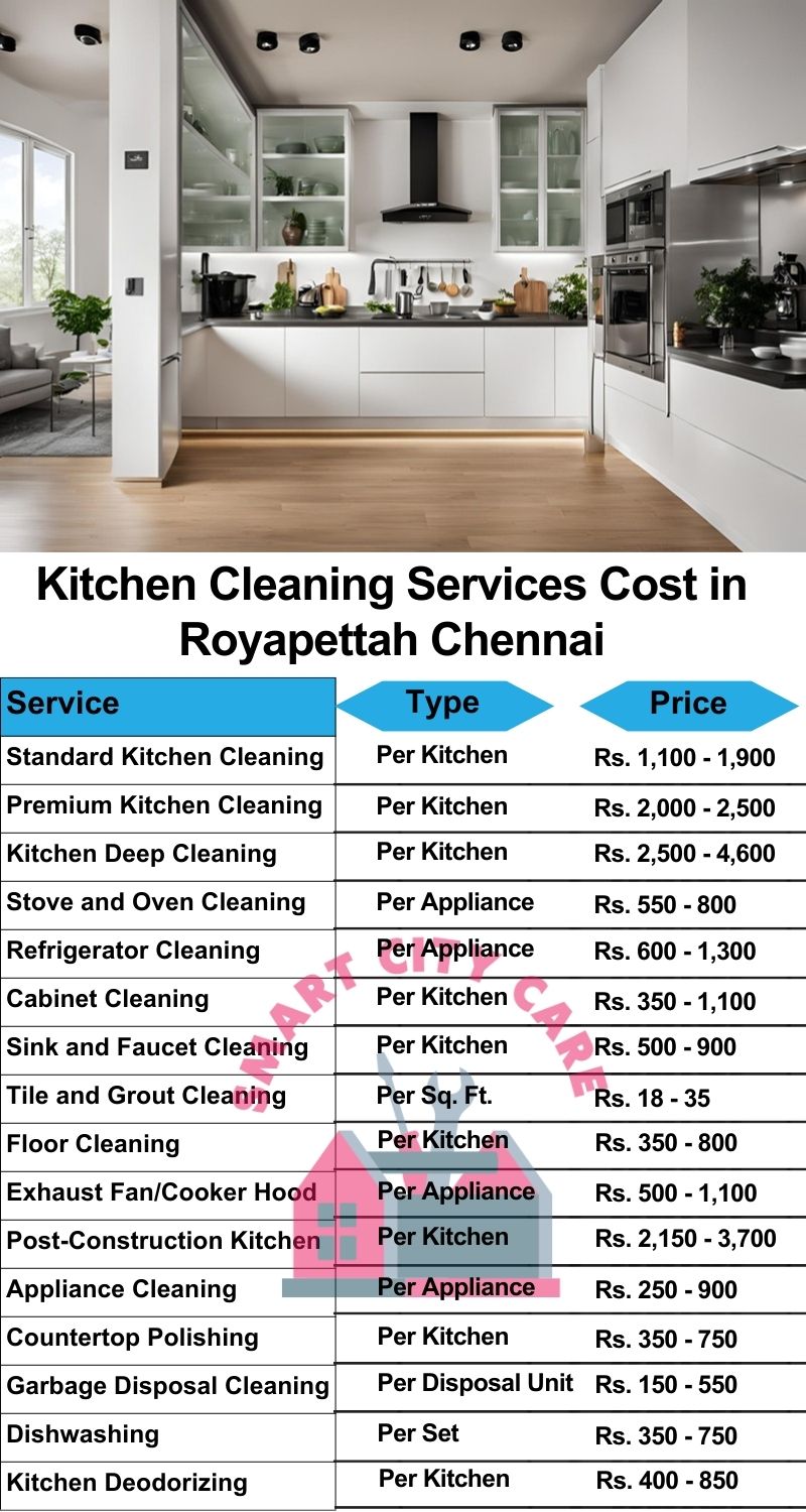 Kitchen cleaning services Royapettah, Chennai price list