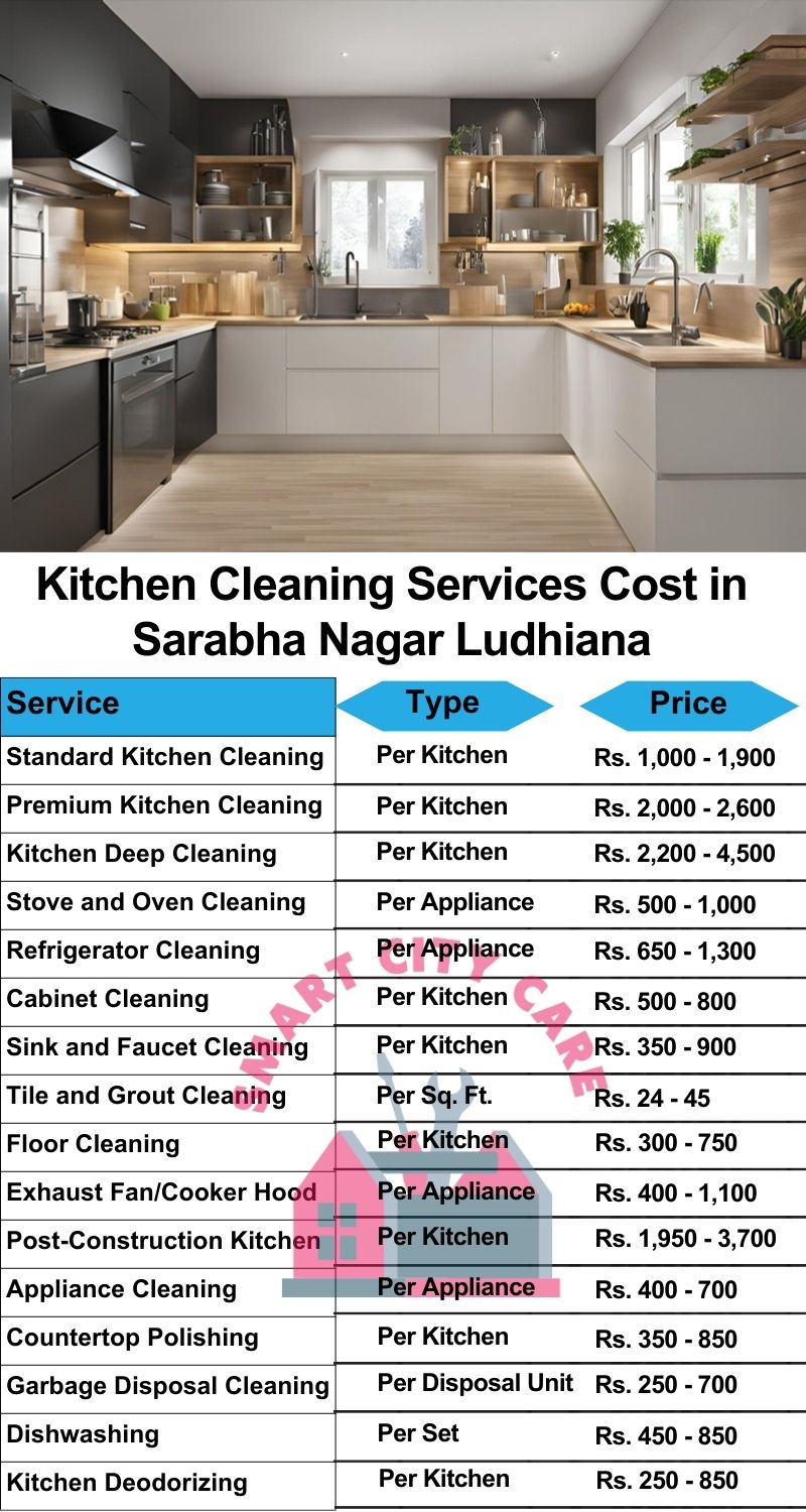 Kitchen cleaning services Sarabha Nagar, Ludhiana price list