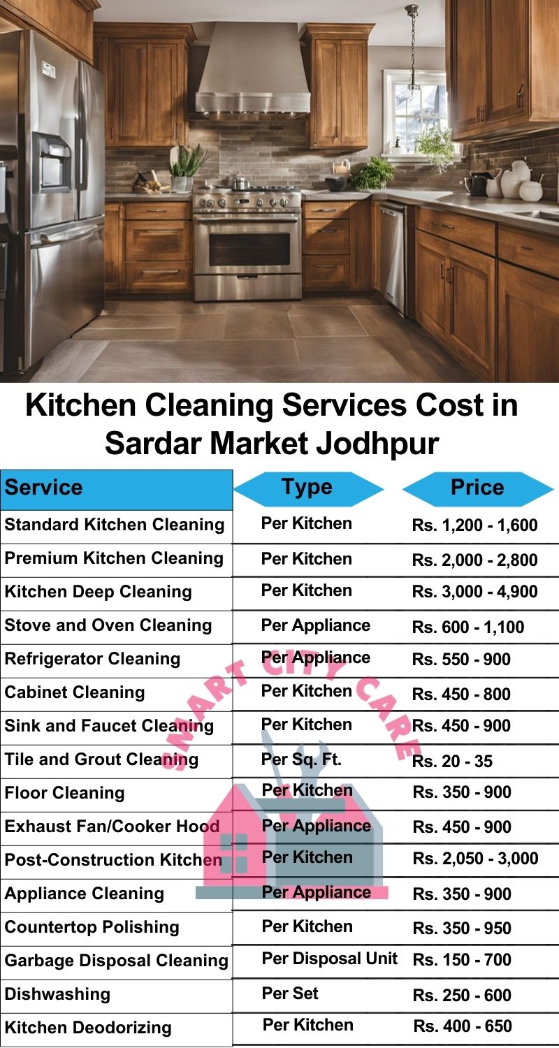 Kitchen cleaning services Sardar Market, Jodhpur price list