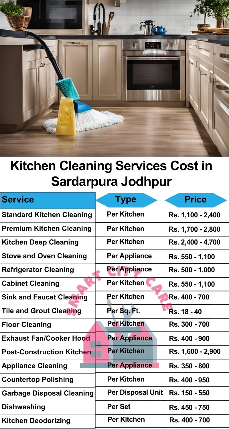 Kitchen cleaning services Sardarpura, Jodhpur price list