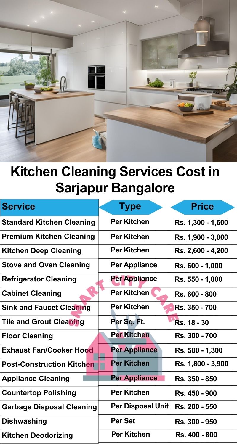 Kitchen cleaning services Sarjapur, Bangalore price list