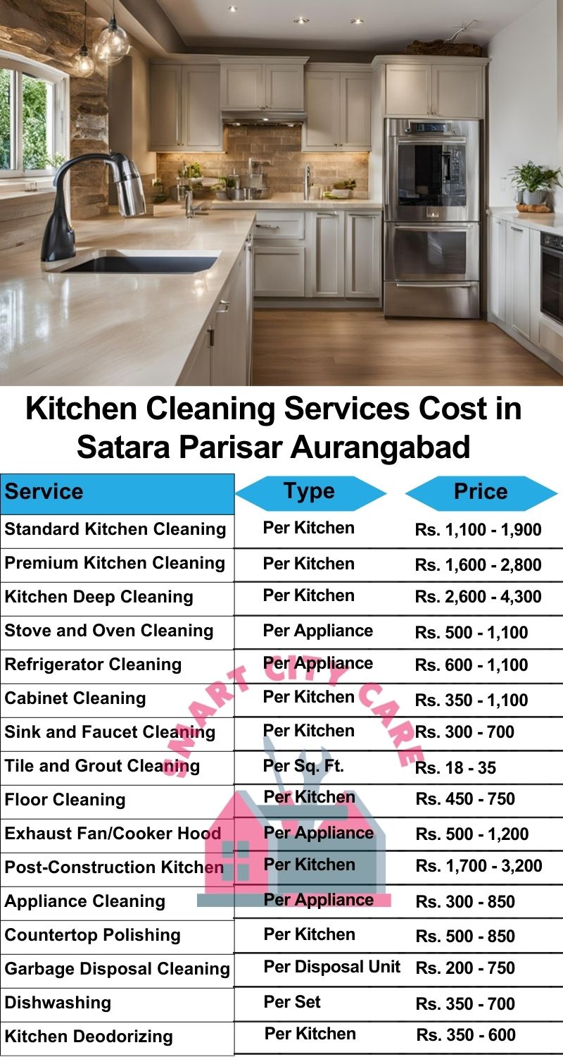 Kitchen cleaning services Satara Parisar, Aurangabad price list