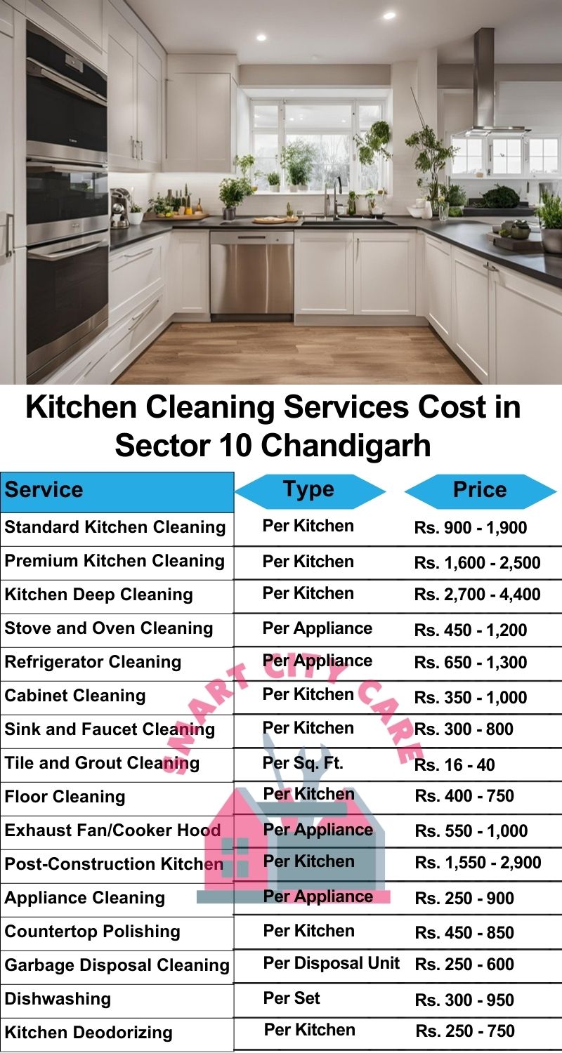 Kitchen cleaning services Sector 10, Chandigarh price list