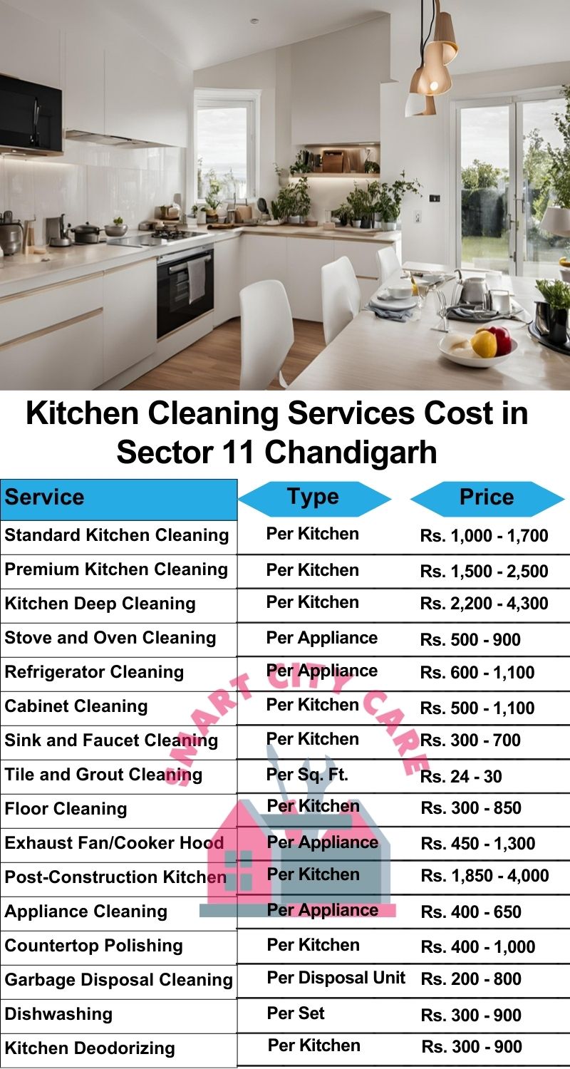 Kitchen cleaning services Sector 11, Chandigarh price list