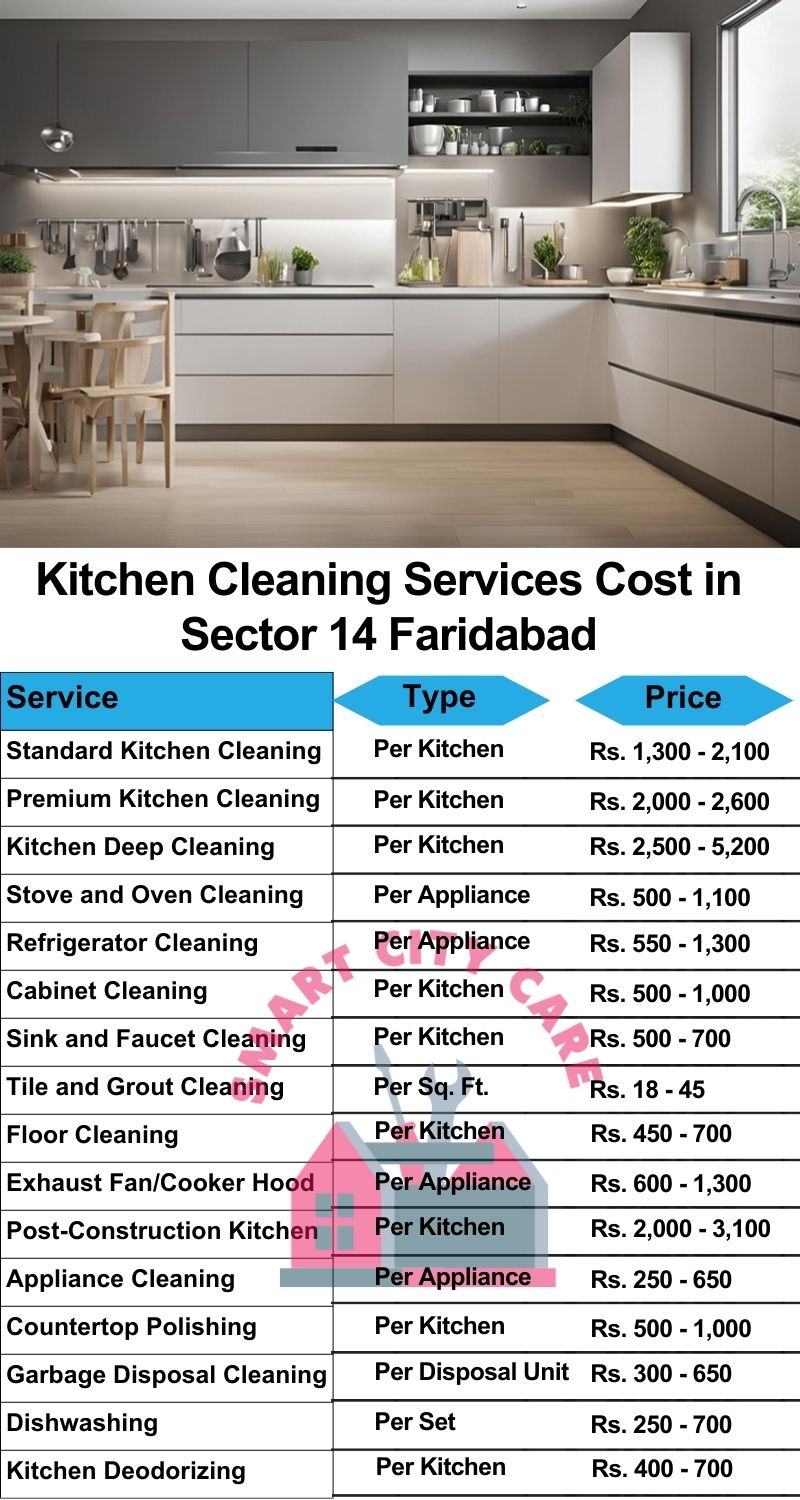 Kitchen cleaning services Sector 14, Faridabad price list