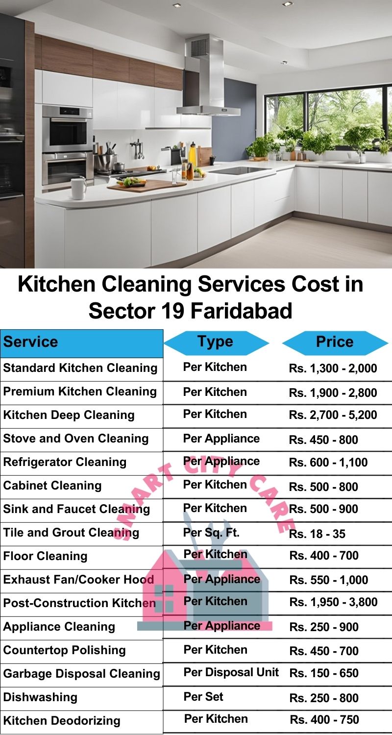 Kitchen cleaning services Sector 19, Faridabad price list