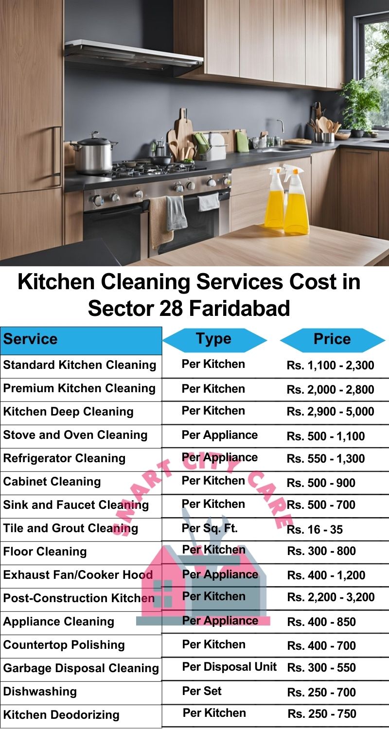 Kitchen cleaning services Sector 28, Faridabad price list