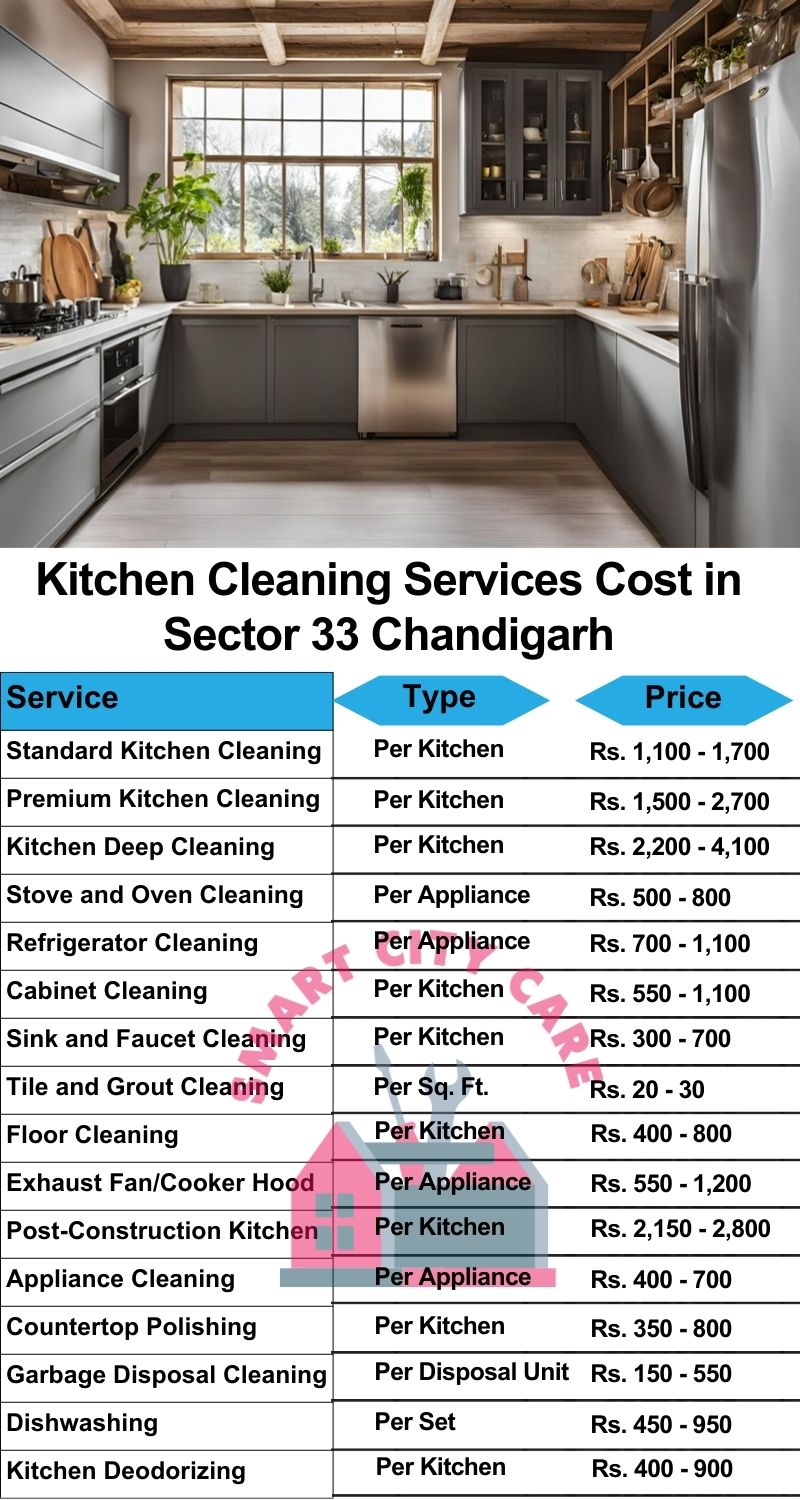 Kitchen cleaning services Sector 33, Chandigarh price list