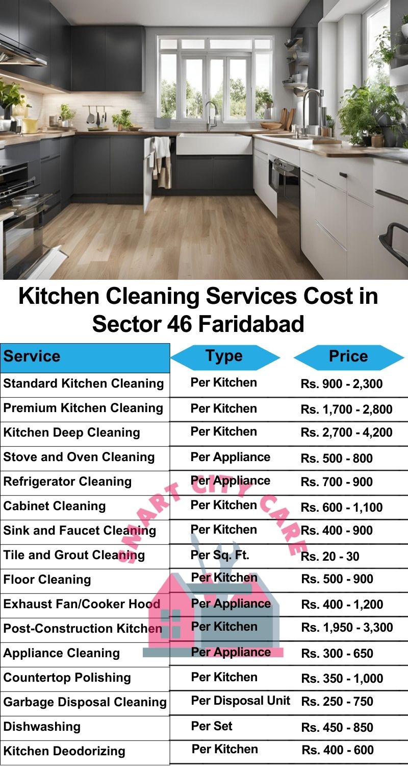 Kitchen cleaning services Sector 46, Faridabad price list