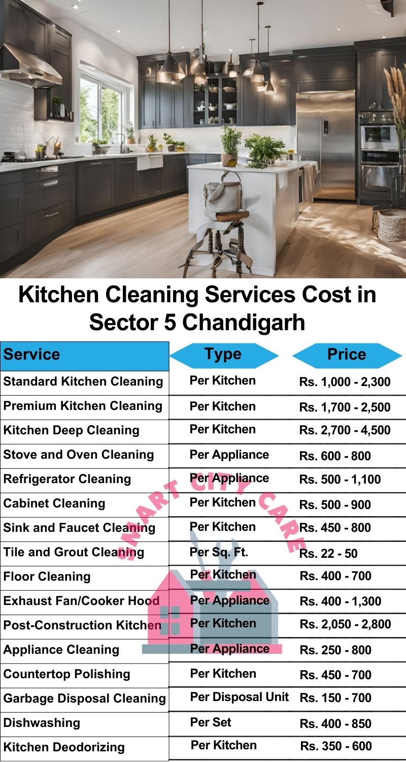 Kitchen cleaning services Sector 5, Chandigarh price list