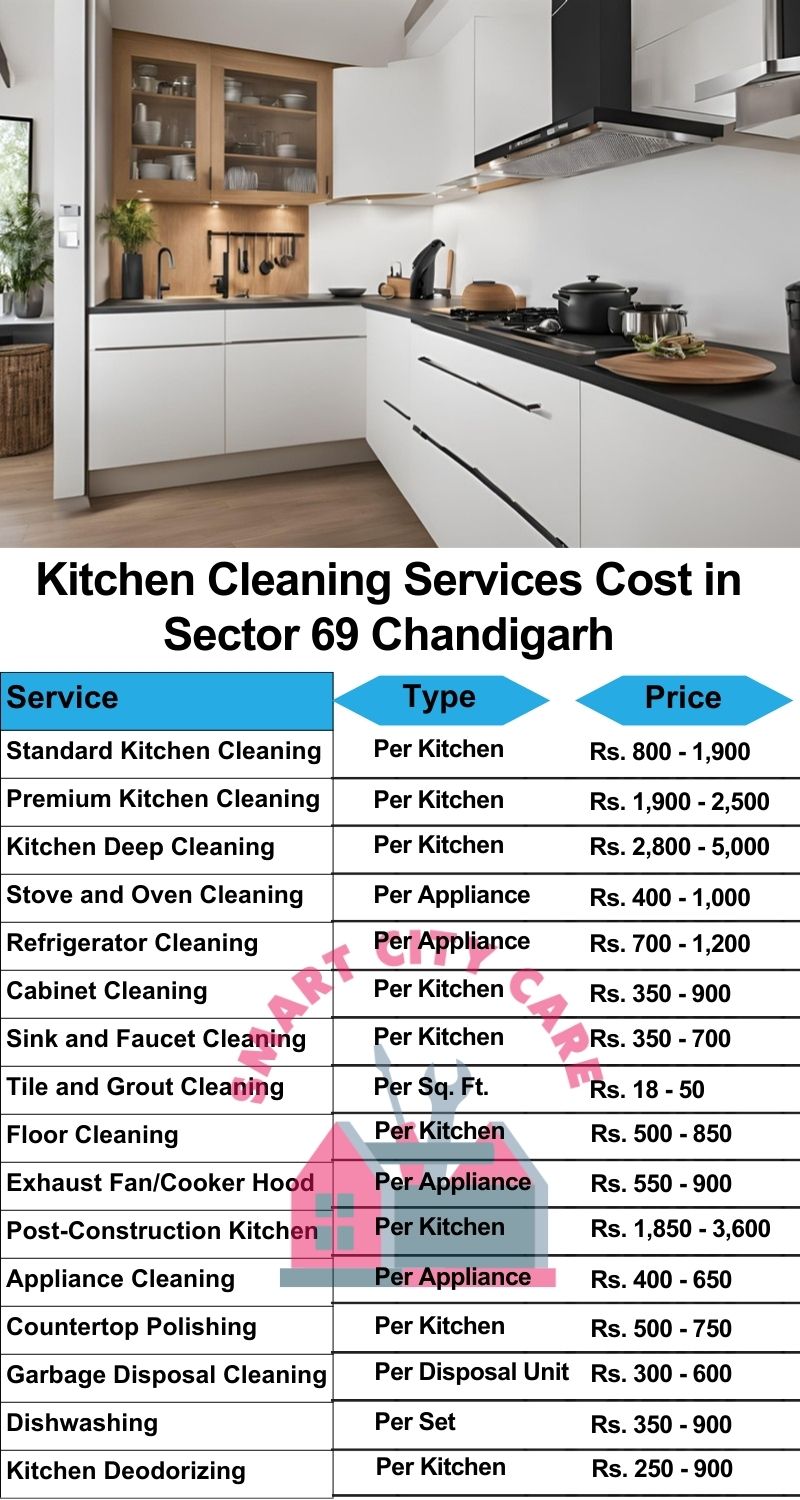 Kitchen cleaning services Sector 69, Chandigarh price list