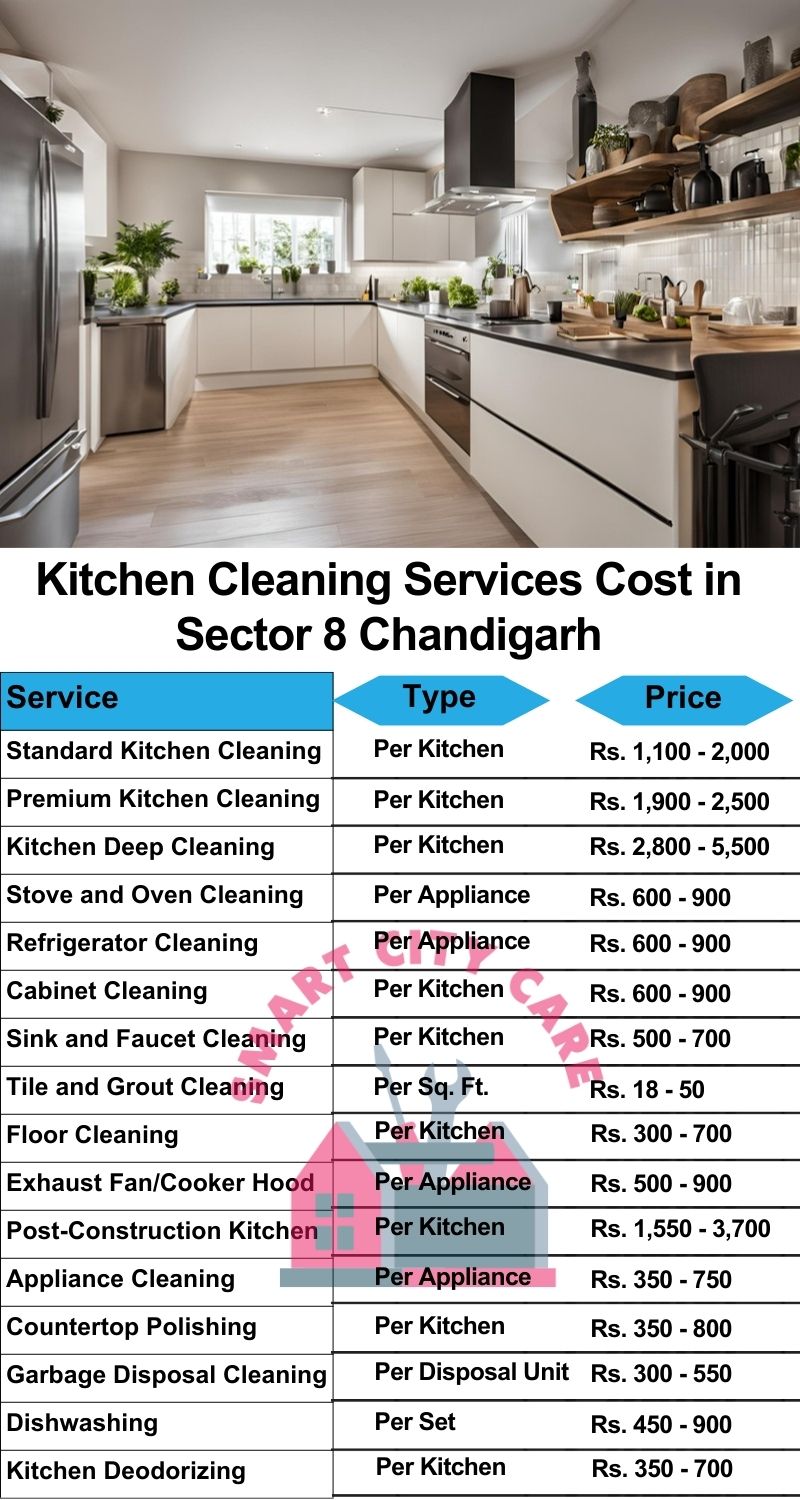 Kitchen cleaning services Sector 8, Chandigarh price list