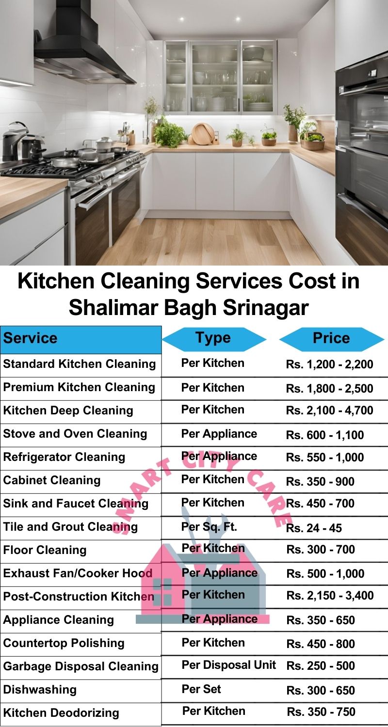 Kitchen cleaning services Shalimar Bagh, Srinagar price list