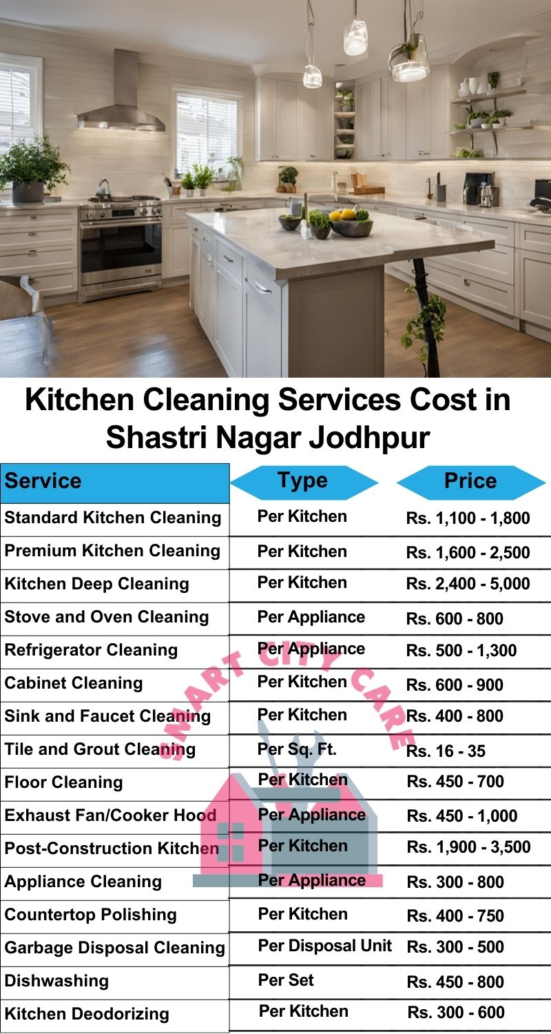 Kitchen cleaning services Shastri Nagar, Jodhpur price list