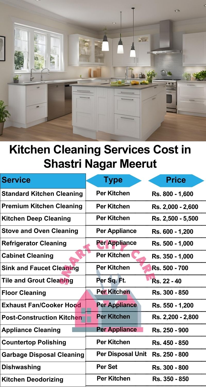 Kitchen cleaning services Shastri Nagar, Meerut price list