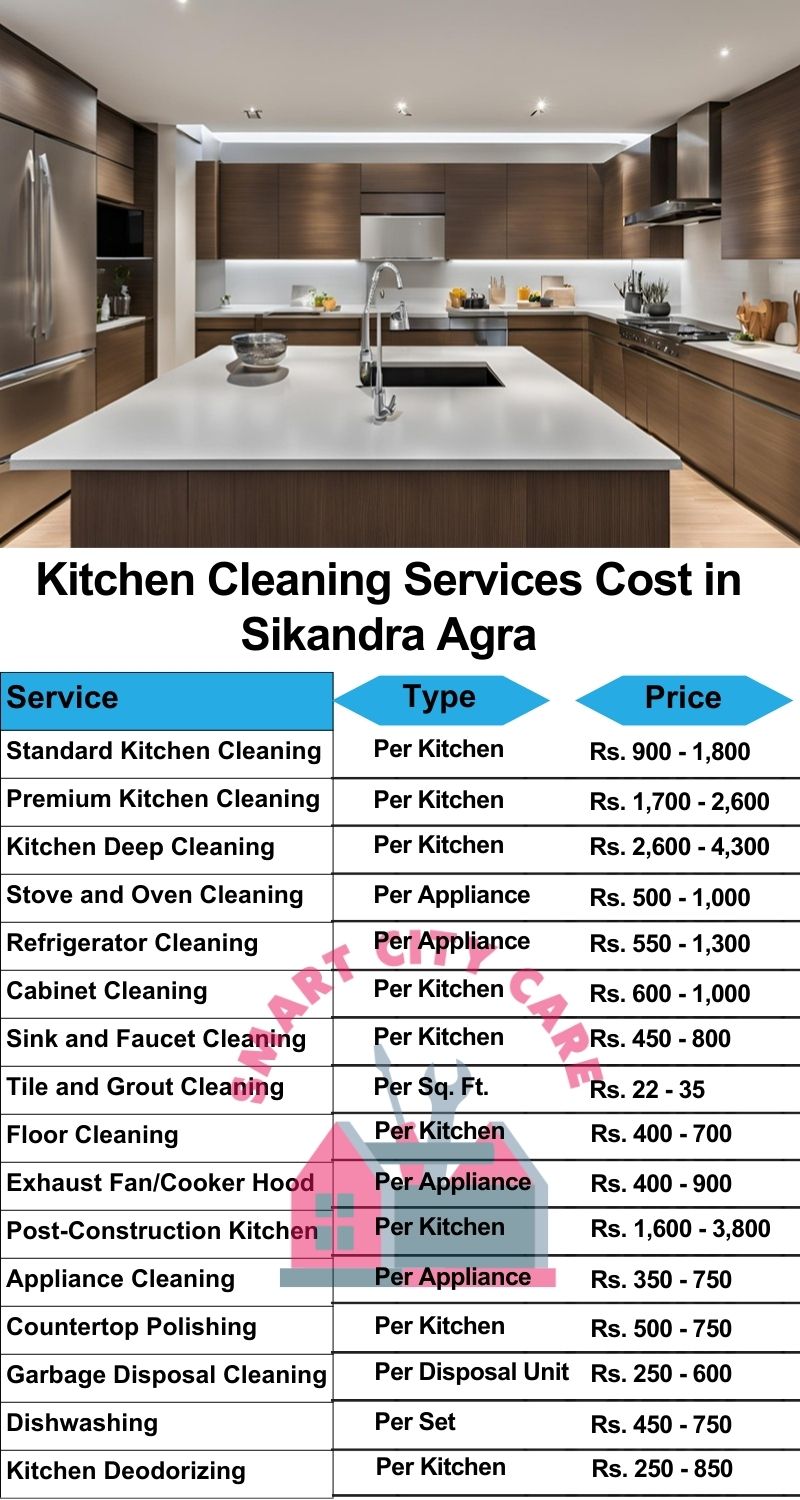 Kitchen cleaning services Sikandra, Agra price list