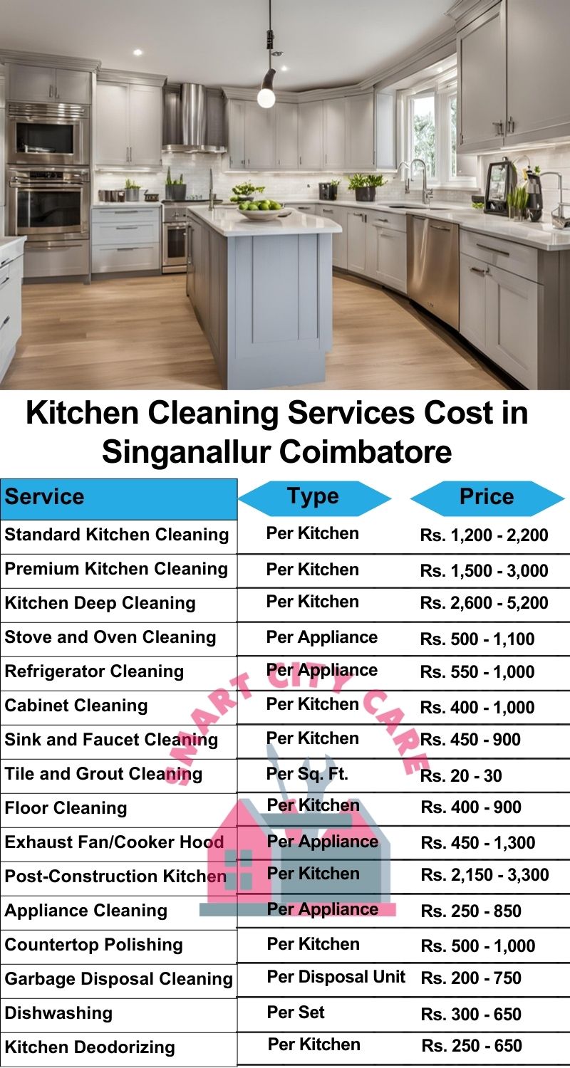 Kitchen cleaning services Singanallur, Coimbatore price list