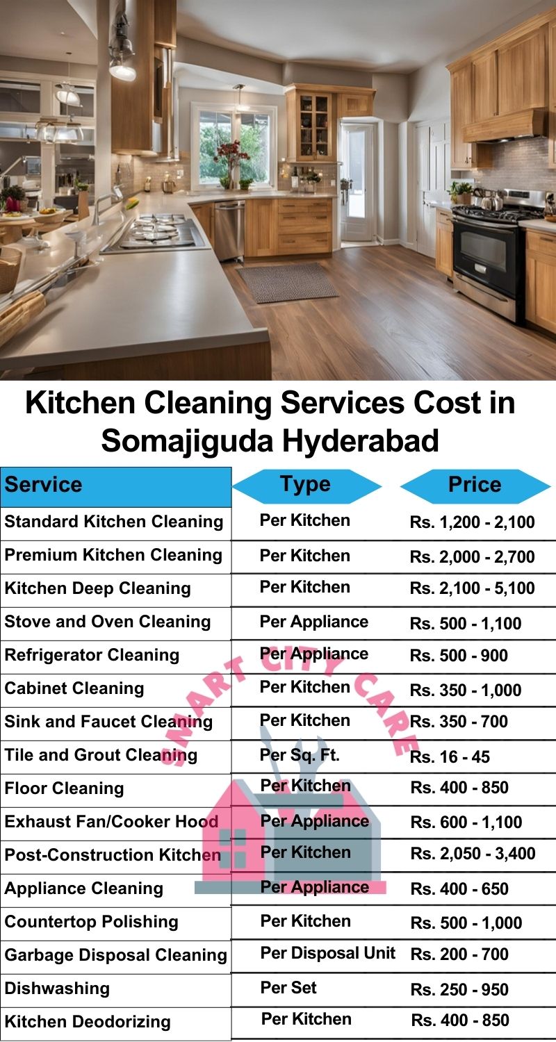 Kitchen cleaning services Somajiguda, Hyderabad price list