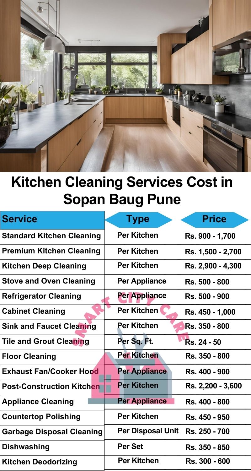 Kitchen cleaning services Sopan Baug, Pune price list