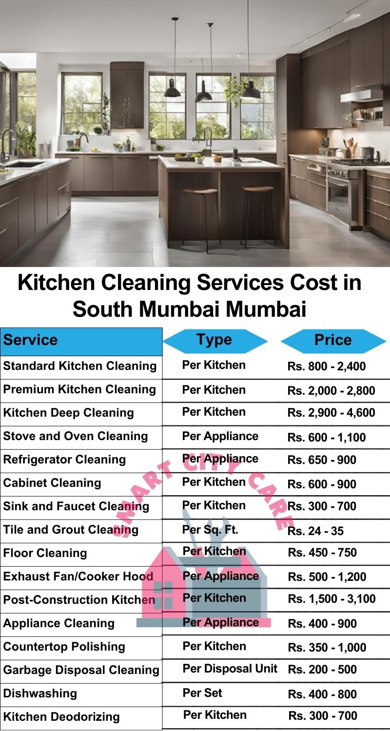 Kitchen cleaning services South Mumbai, Mumbai price list