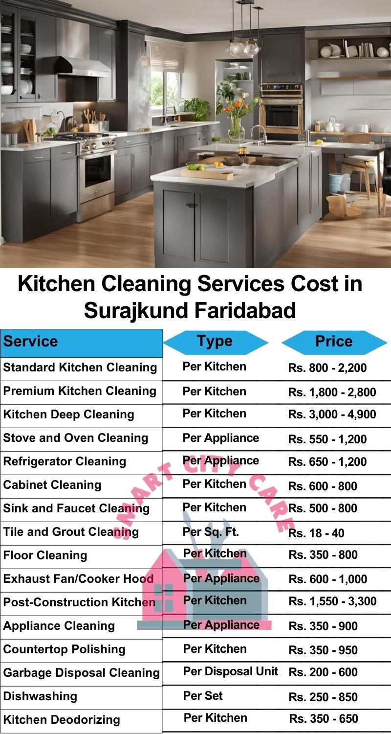 Kitchen cleaning services Surajkund, Faridabad price list