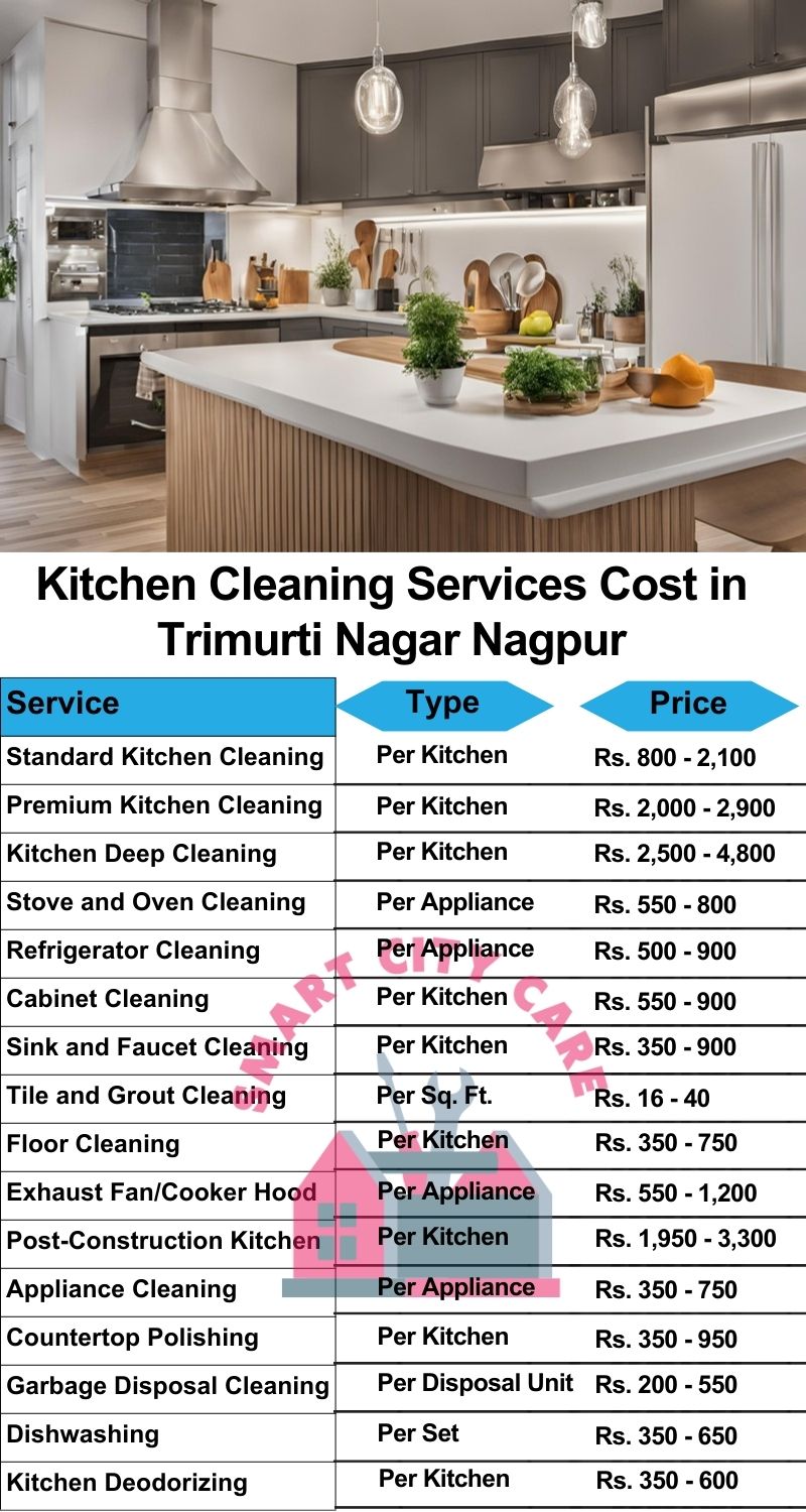 Kitchen cleaning service cost in Trimurti Nagar, Nagpur