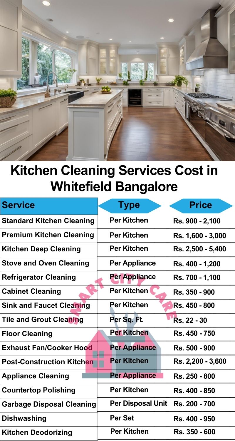 Kitchen cleaning services Whitefield, Bangalore price list