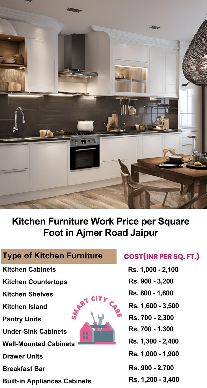 Kitchen Furniture Work rate list per Square Foot in Ajmer Road,Jaipur