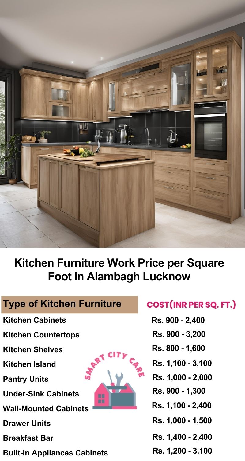 Kitchen Furniture Work rate list per Square Foot in Alambagh,Lucknow