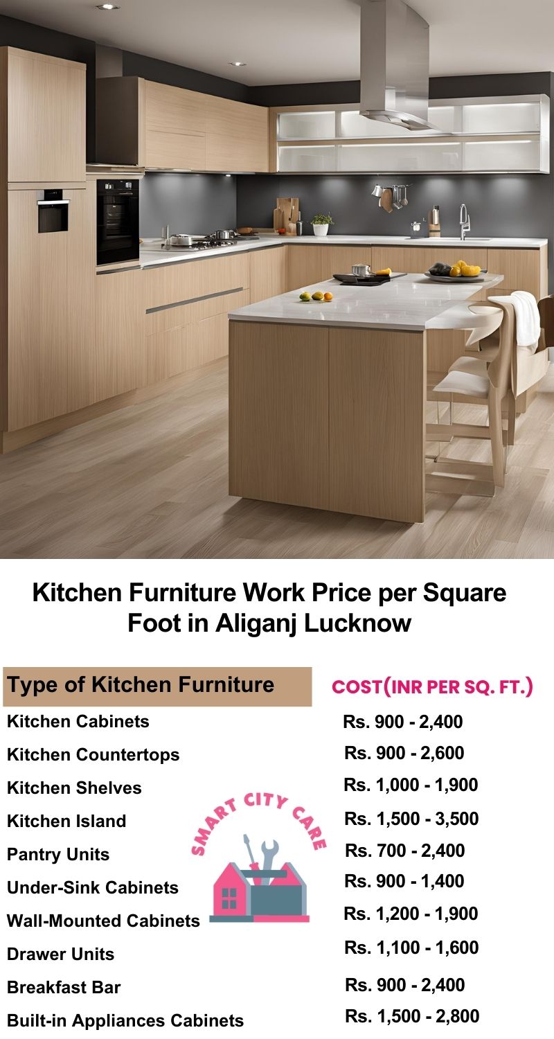 Kitchen Furniture Work rate list per Square Foot in Aliganj,Lucknow