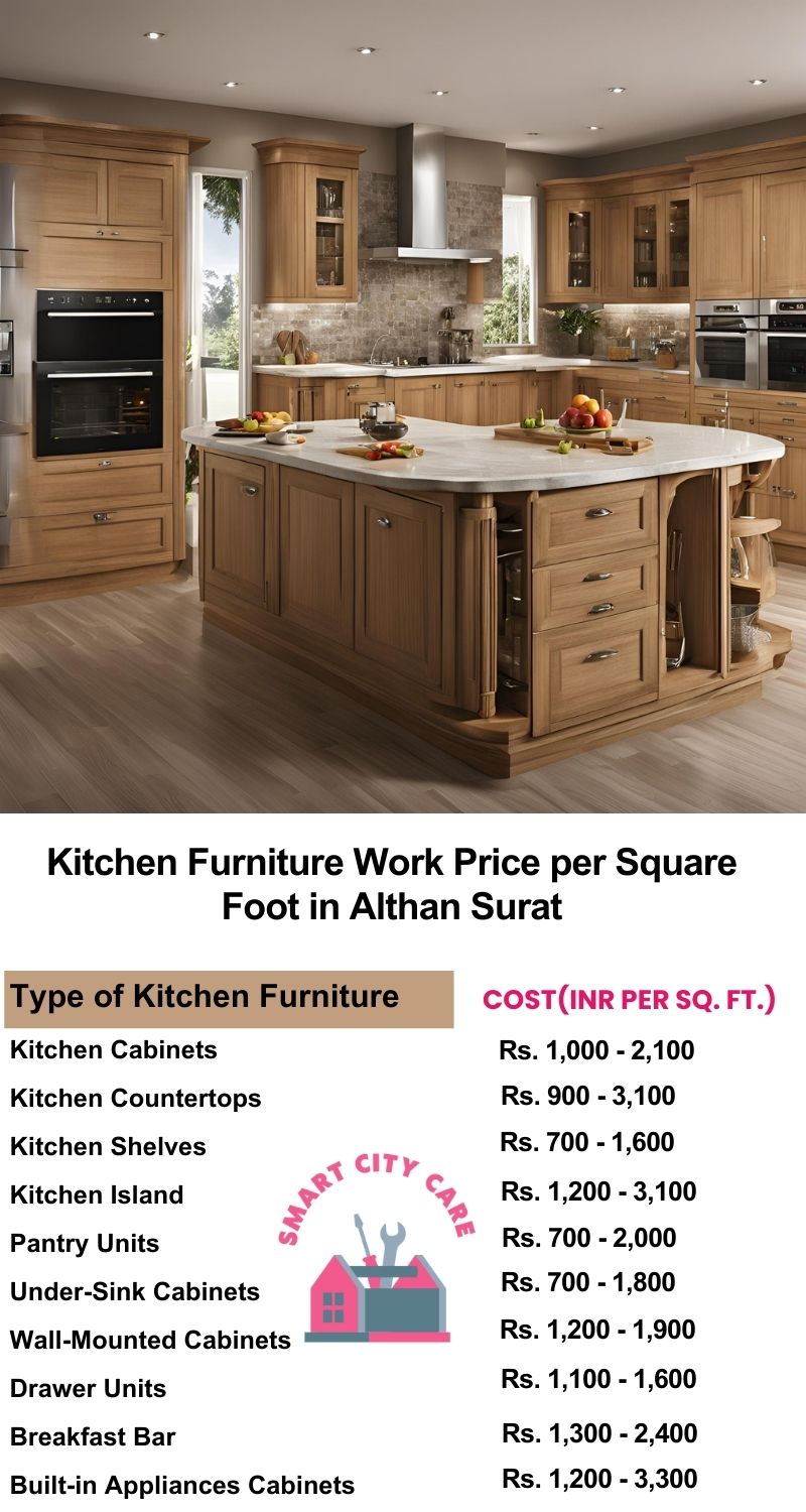 Kitchen Furniture Work rate list per Square Foot in Althan,Surat