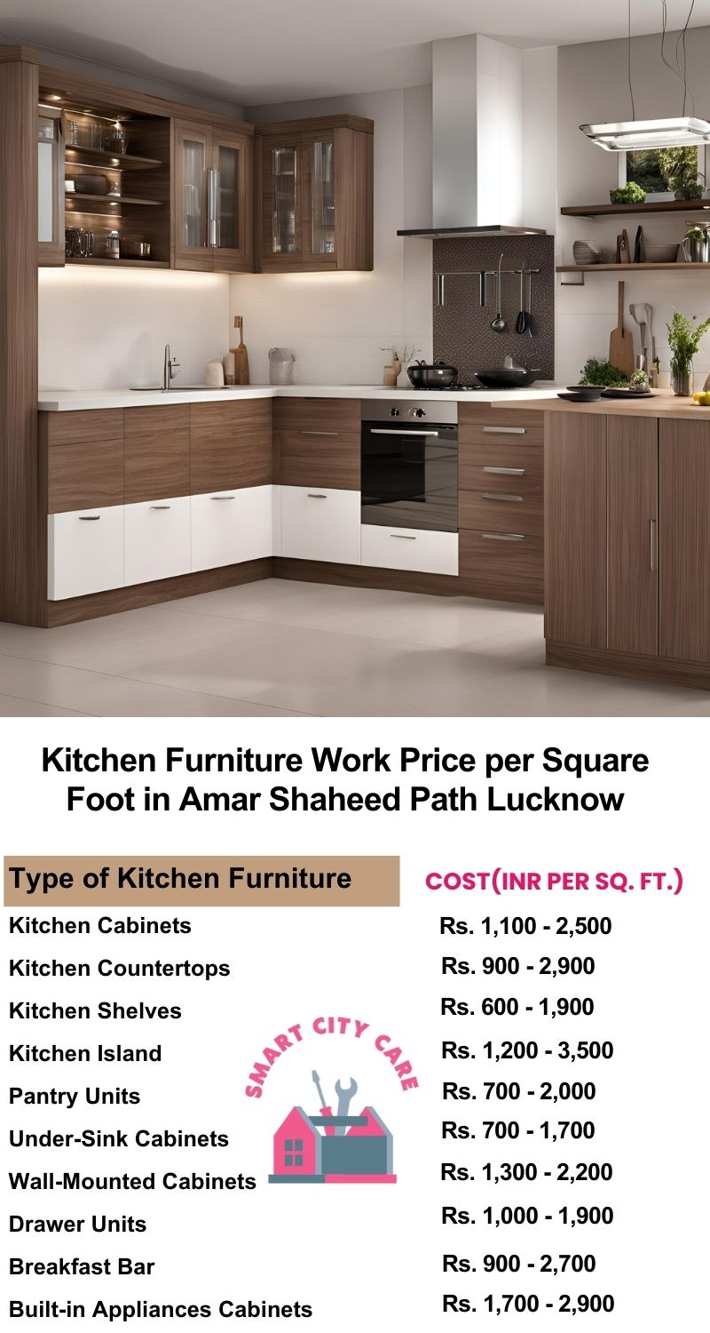 Kitchen Furniture Work rate list per Square Foot in Amar Shaheed Path,Lucknow