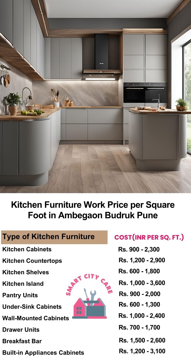 Kitchen Furniture Work rate list per Square Foot in Ambegaon Budruk,Pune