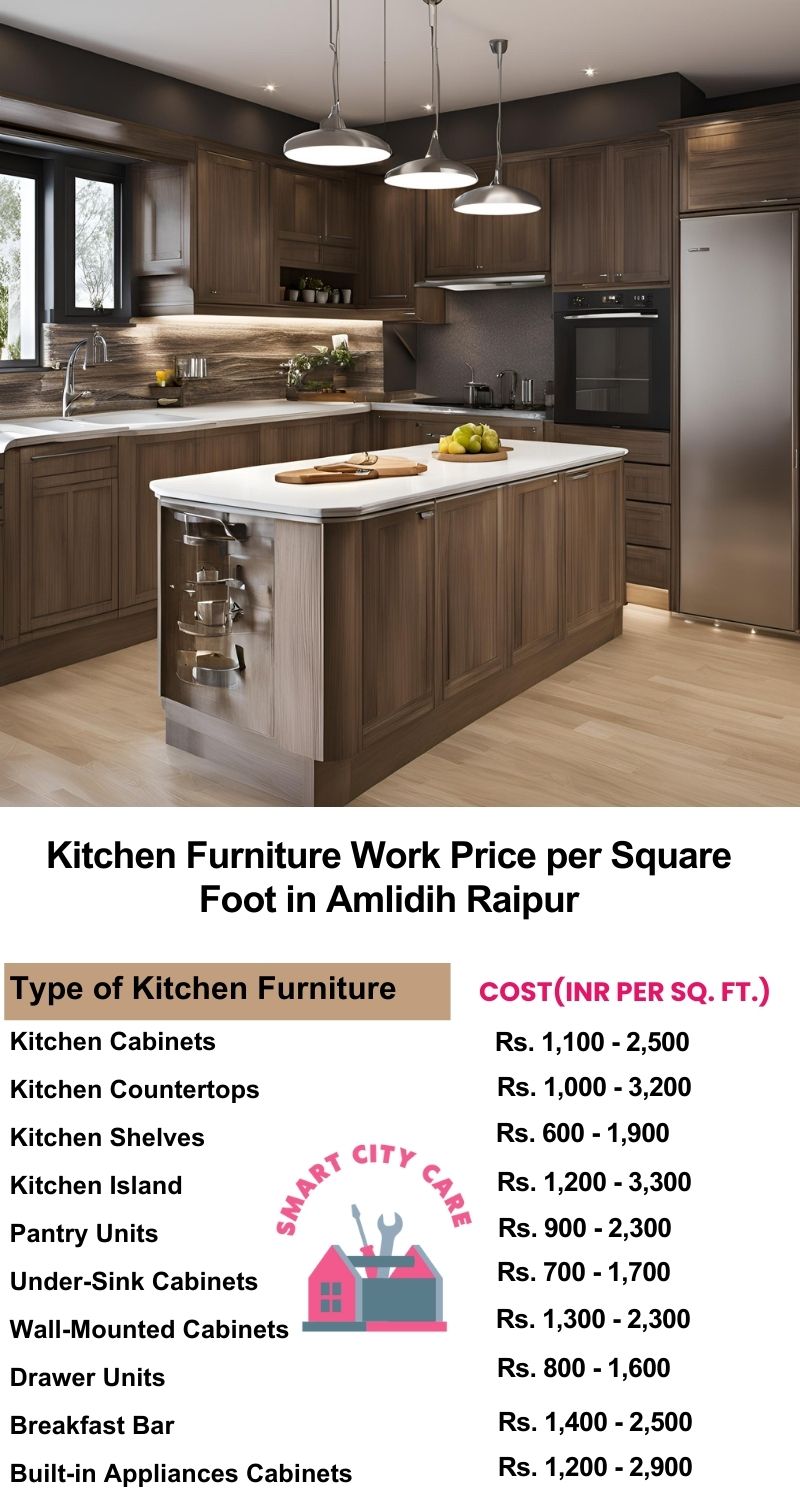 Kitchen Furniture Work rate list per Square Foot in Amlidih,Raipur