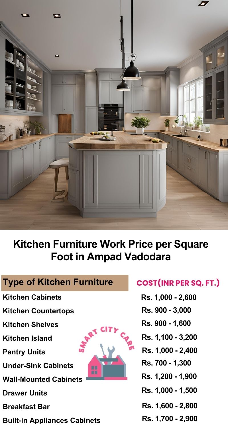 Kitchen Furniture Work rate list per Square Foot in Ampad,Vadodara