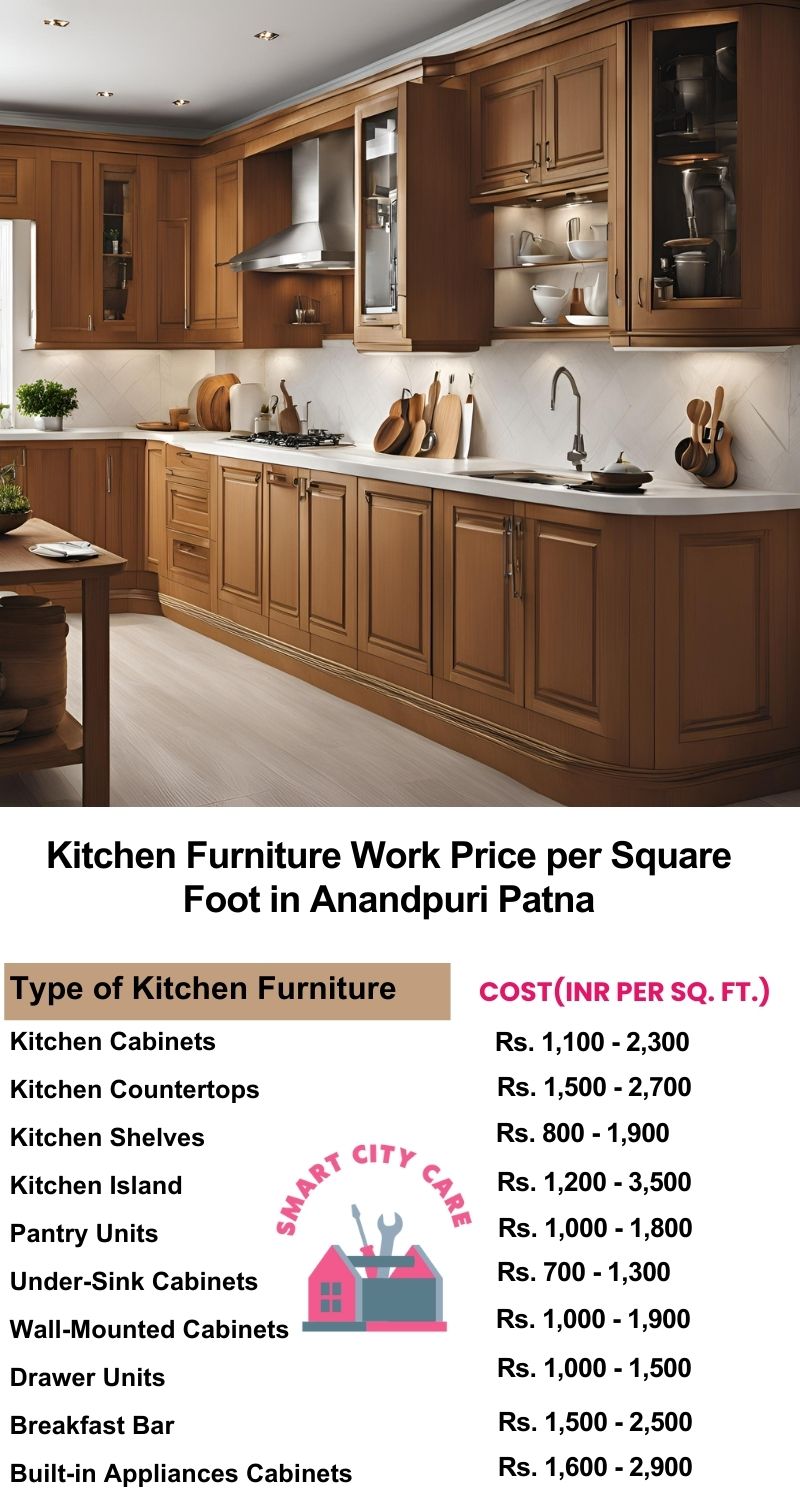 Kitchen Furniture Work rate list per Square Foot in Anandpuri,Patna