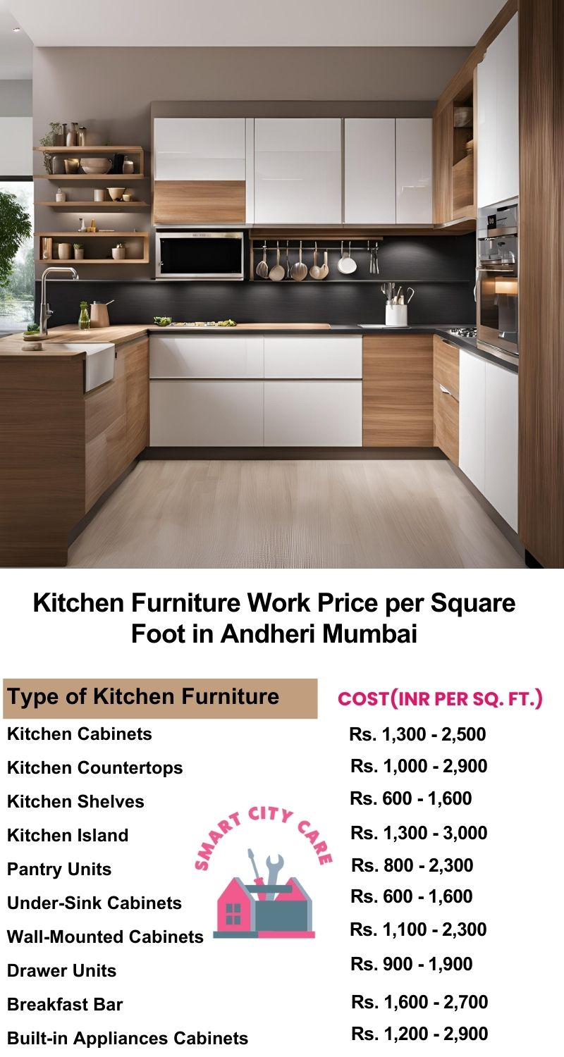 Kitchen Furniture Work rate list per Square Foot in Andheri,Mumbai