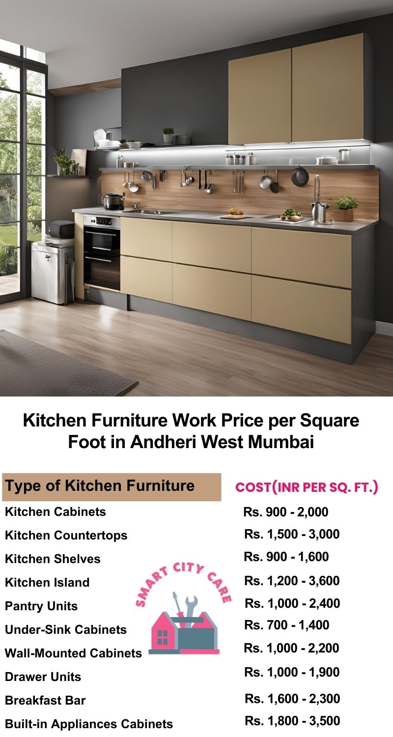 Kitchen Furniture Work rate list per Square Foot in Andheri West,Mumbai