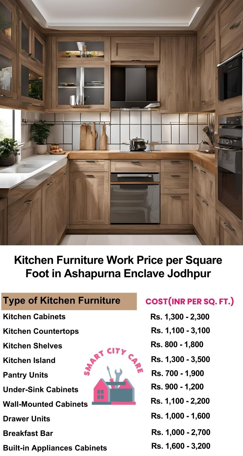 Kitchen Furniture Work rate list per Square Foot in Ashapurna Enclave,Jodhpur