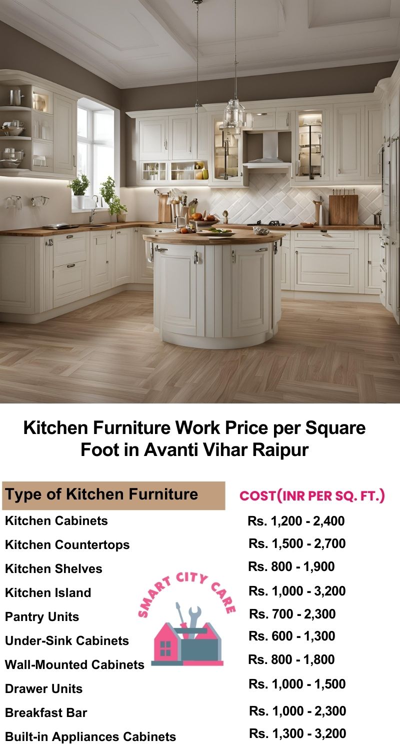 Kitchen Furniture Work rate list per Square Foot in Avanti Vihar,Raipur