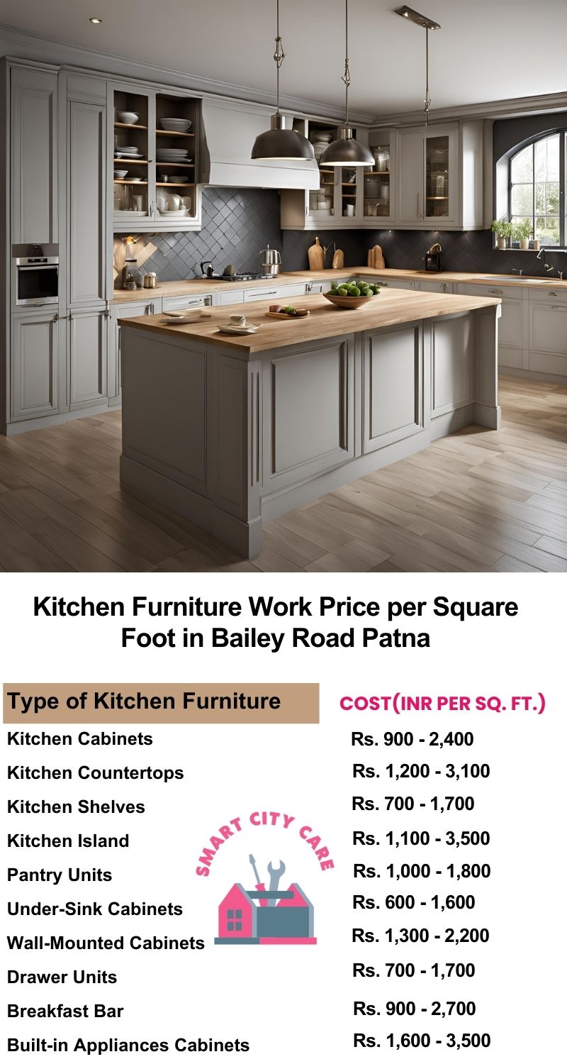 Kitchen Furniture Work rate list per Square Foot in Bailey Road,Patna