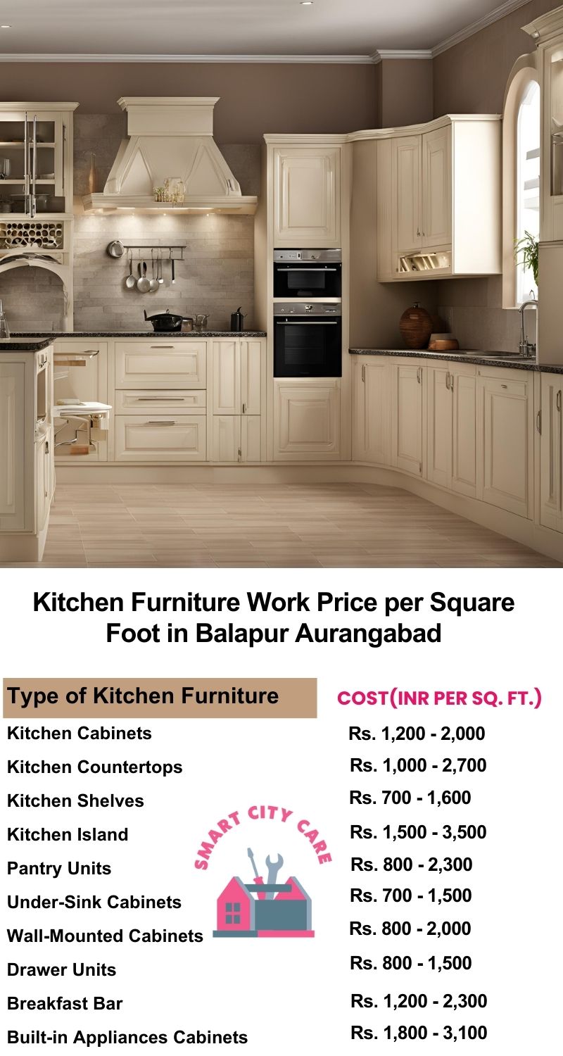 Kitchen Furniture Work rate list per Square Foot in Balapur,Aurangabad