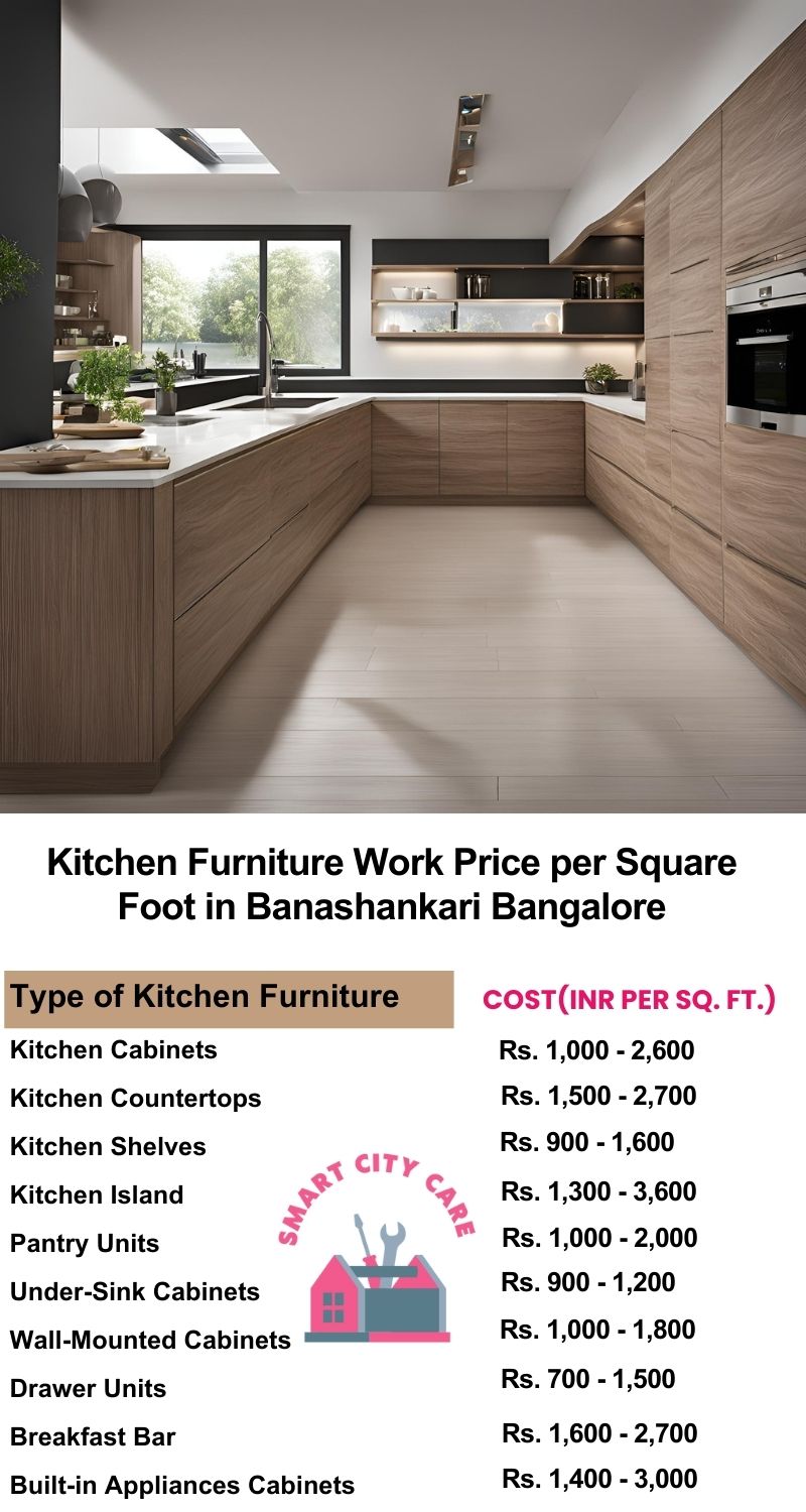 Kitchen Furniture Work rate list per Square Foot in Banashankari,Bangalore