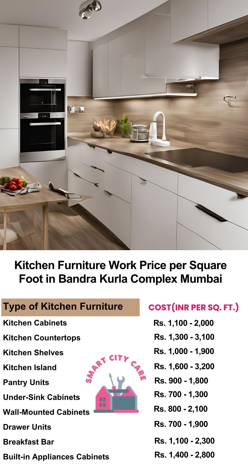 Kitchen Furniture Work rate list per Square Foot in Bandra Kurla Complex,Mumbai