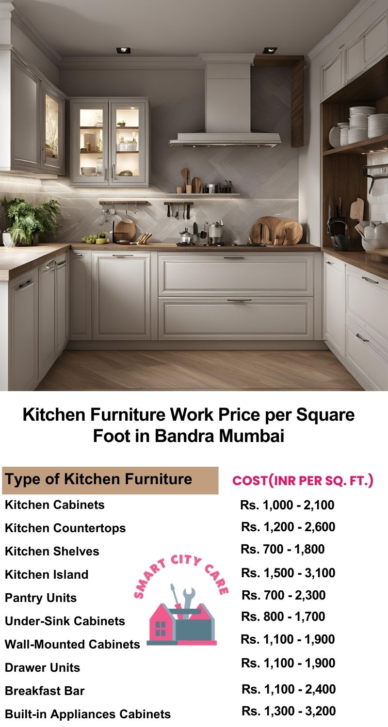 Kitchen Furniture Work rate list per Square Foot in Bandra,Mumbai