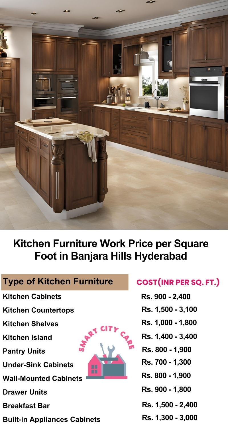 Kitchen Furniture Work rate list per Square Foot in Banjara Hills,Hyderabad