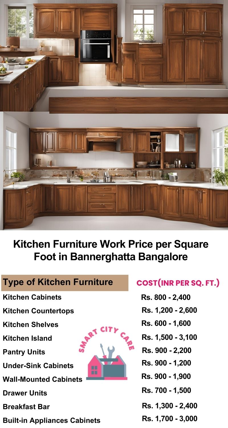 Kitchen Furniture Work rate list per Square Foot in Bannerghatta,Bangalore