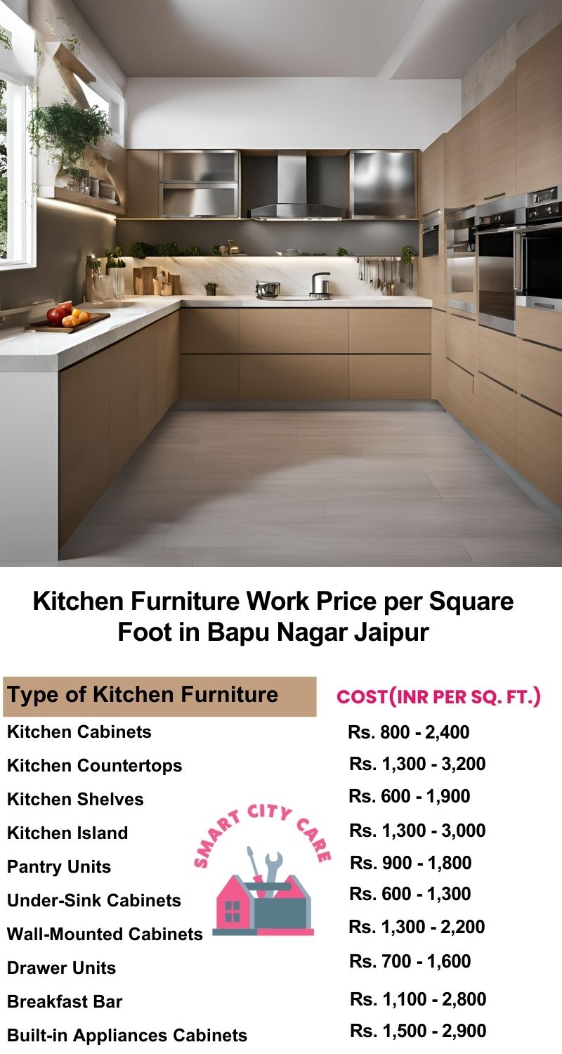 Kitchen Furniture Work rate list per Square Foot in Bapu Nagar,Jaipur