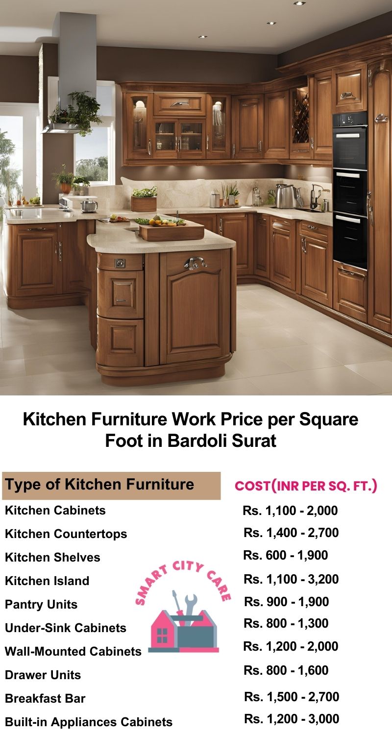 Kitchen Furniture Work rate list per Square Foot in Bardoli,Surat