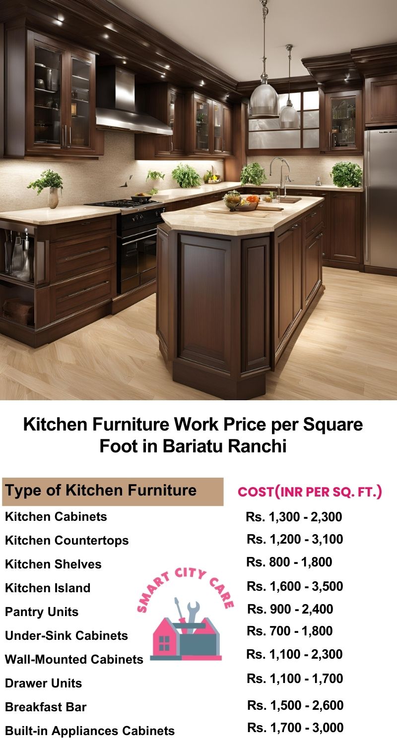 Kitchen Furniture Work rate list per Square Foot in Bariatu,Ranchi